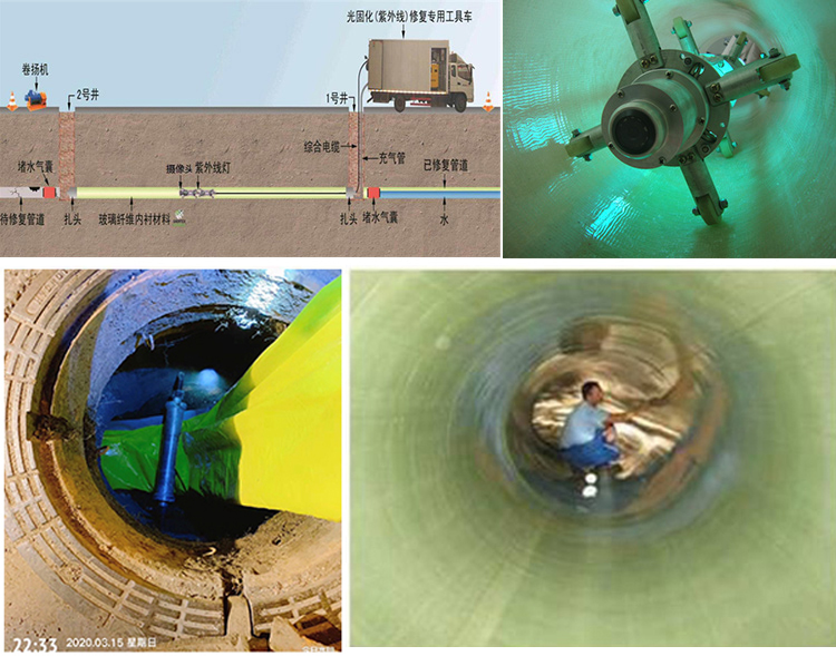 岳西UV-CIPP内衬修复