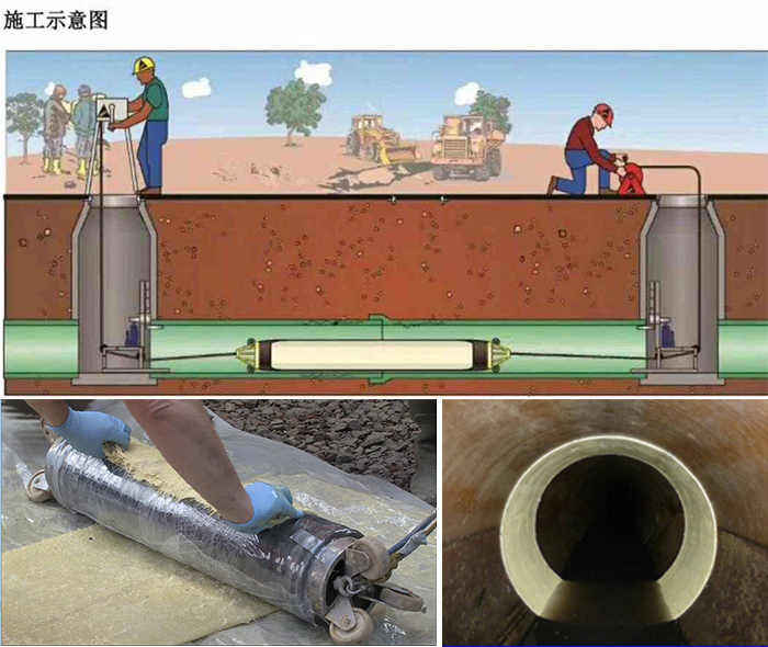 岳西管道局部点状修复